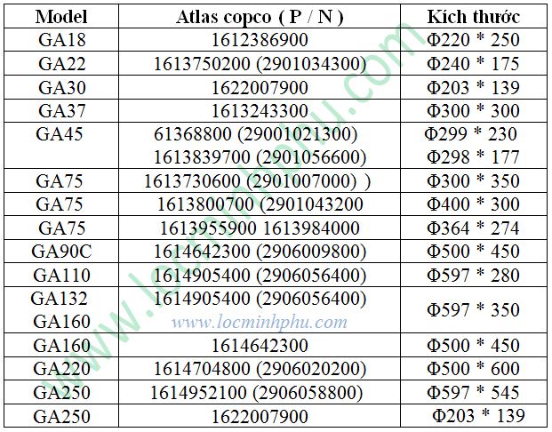 kich thuoc tach dau may nen khi Atlas copco GA 37, kich thuoc tach dau may nen khi Atlas copco GA 75, kich thuoc tach dau may nen khi Atlas copco GA 45,kich tach dau may nen khi Atlas copco GA55, kich tach dau may nen khi Atlas copco GA90, kich tach dau may nen khi Atlas copco GA132,