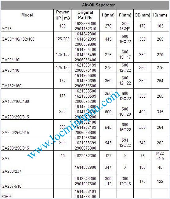 Tra cứu tách dầu máy nén khí Atlas copco, bao duong may nen khi Atlas copco, sua may nen khi truc vit atlas copco,