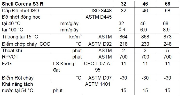 Thông số kỹ thuật dầu Shell