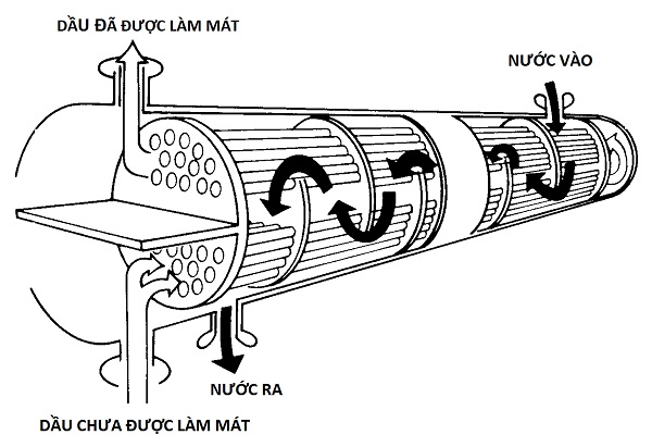 gian lam mat bang nuoc water cooled condenser