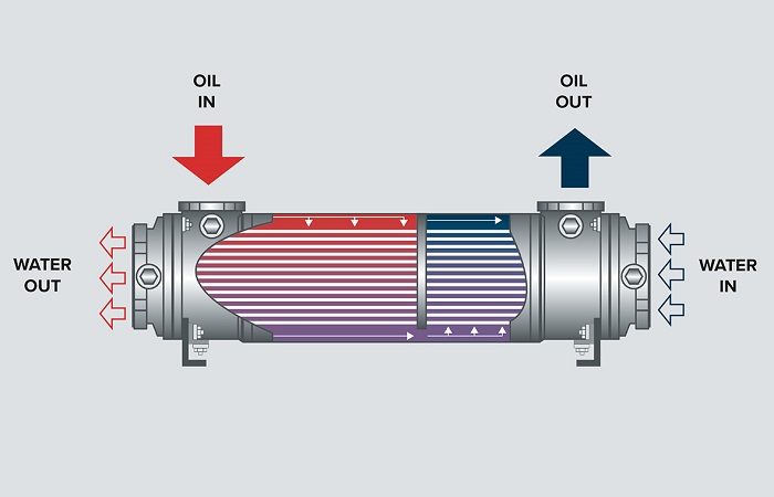 Shell Tube Single