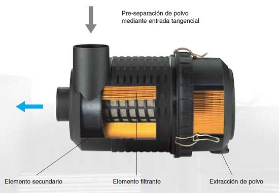 lọc gió sakura, compressor air filter sakura, phụ tùng máy nén khí, lọc khí máy nén khí, loc gio sakura