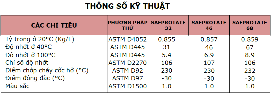 cataalog Motul safratate, dầu tua-bin sảotate